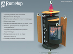Движение воздуха в печных каминах Romotop